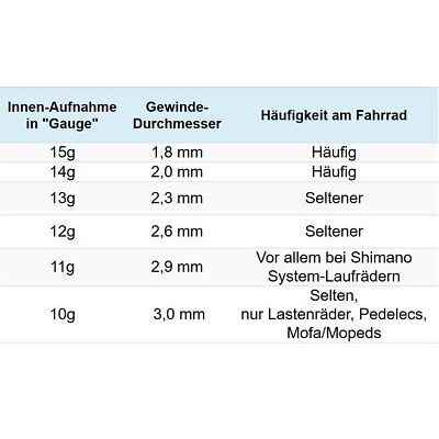 Fahrrad Speichenschlüssel 10G- 15G