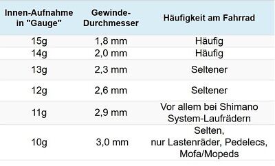 Fahrrad Speichenschlüssel 10G- 15G